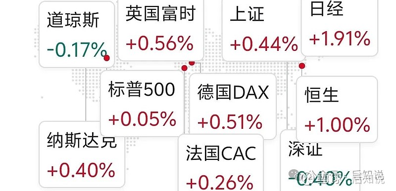 浩物股份已连续两个季度盈利 高盛新进为第七大股东