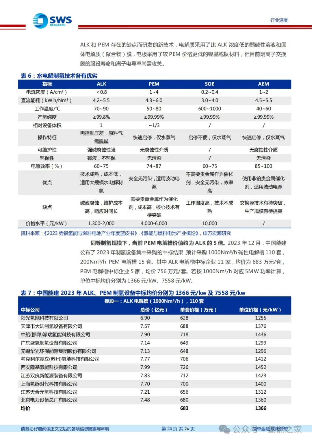 广汇能源2024年煤炭业务营收同比增长18% 现代煤化工与氢能布局提速