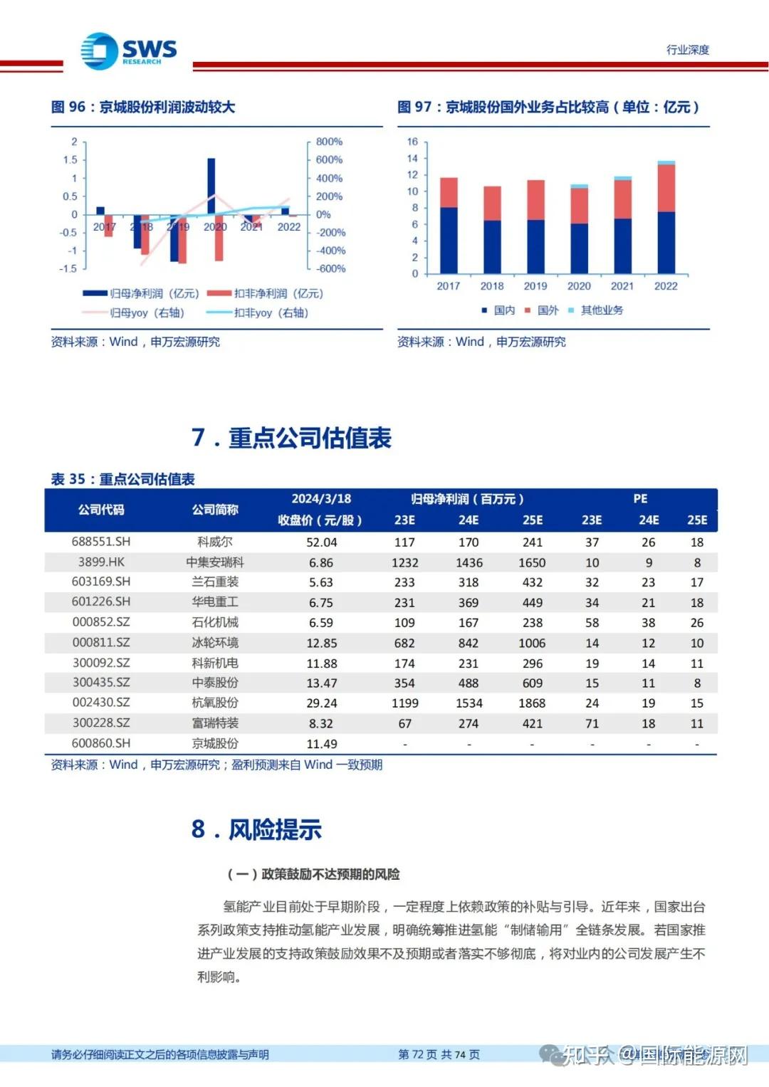 广汇能源2024年煤炭业务营收同比增长18% 现代煤化工与氢能布局提速
