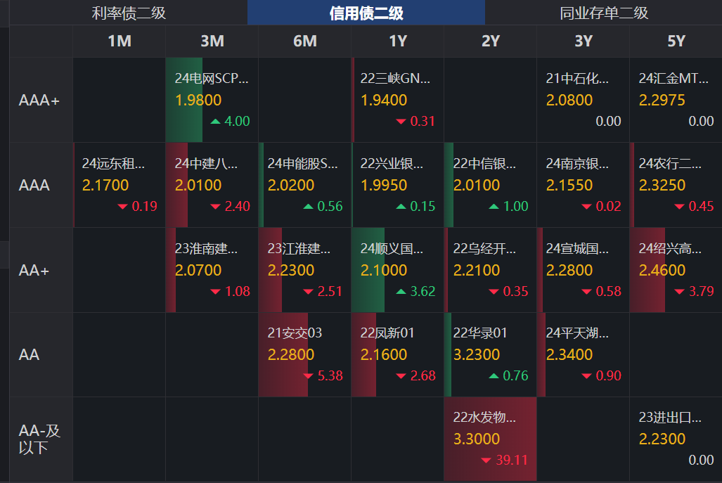 债市早参4月25日|今日MLF操作将净投放5000亿；超长特别国债发行启动，首期30年中标利率1.88%