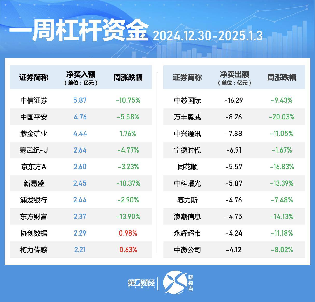 94股连续5日或5日以上获主力资金净买入