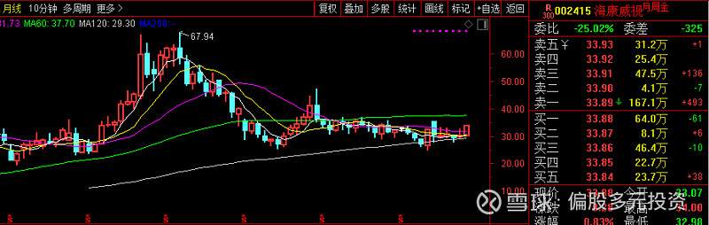 海康威视：业绩股价双承压，国内三大事业群集体滑坡，创新业务红海突围战难打