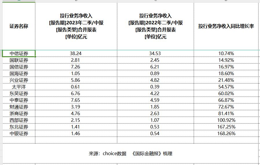 债券市场“科技板”要来了! 已有券商在储备项目
