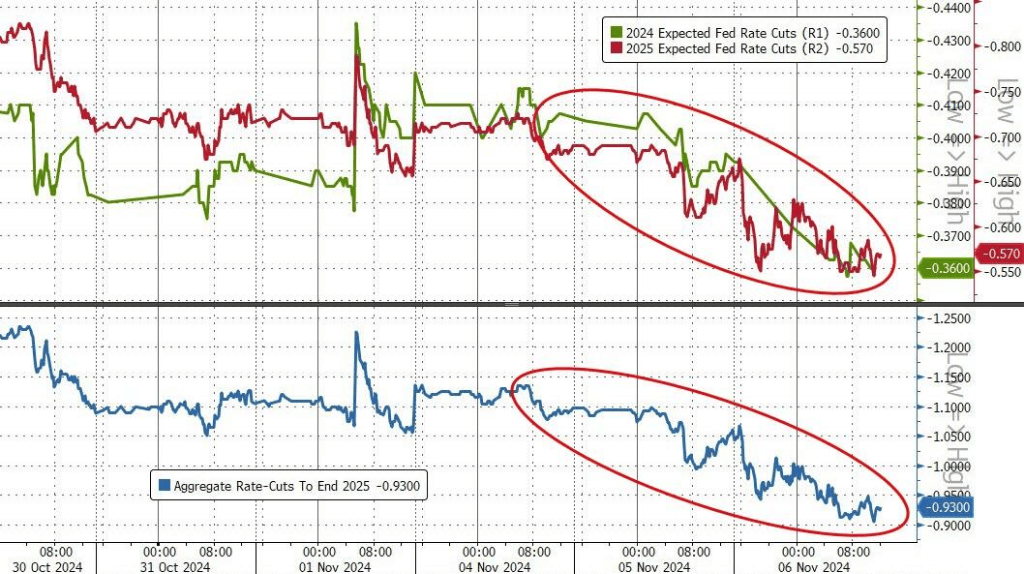 央行副行长谈美债和美元波动：单一市场、单一资产的变动，对外储影响总体有限