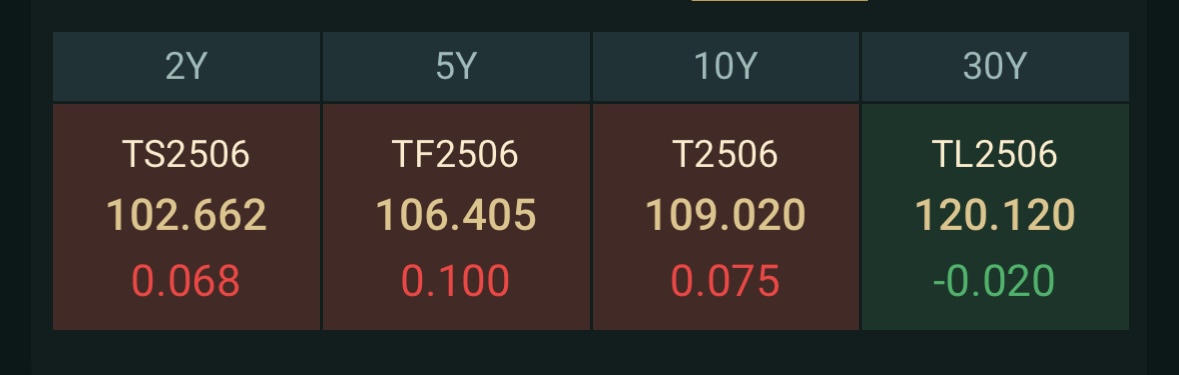 债市日报：4月28日