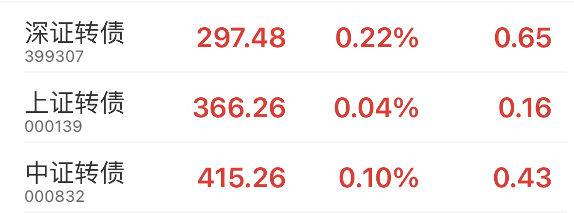 债市日报：4月28日