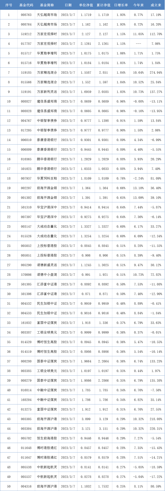 地方新设政府投资基金分化明显!多地推出容错机制发力直投基金