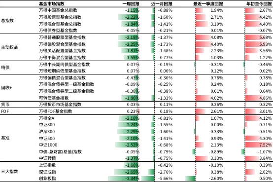 地方新设政府投资基金分化明显!多地推出容错机制发力直投基金
