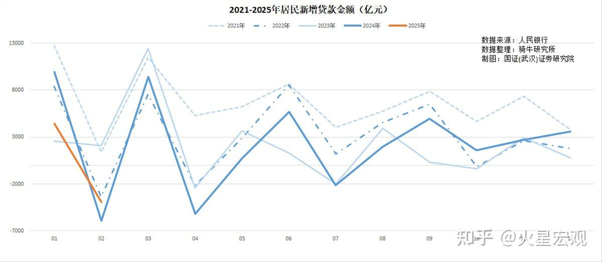 央行：扩大民营企业债券融资规模