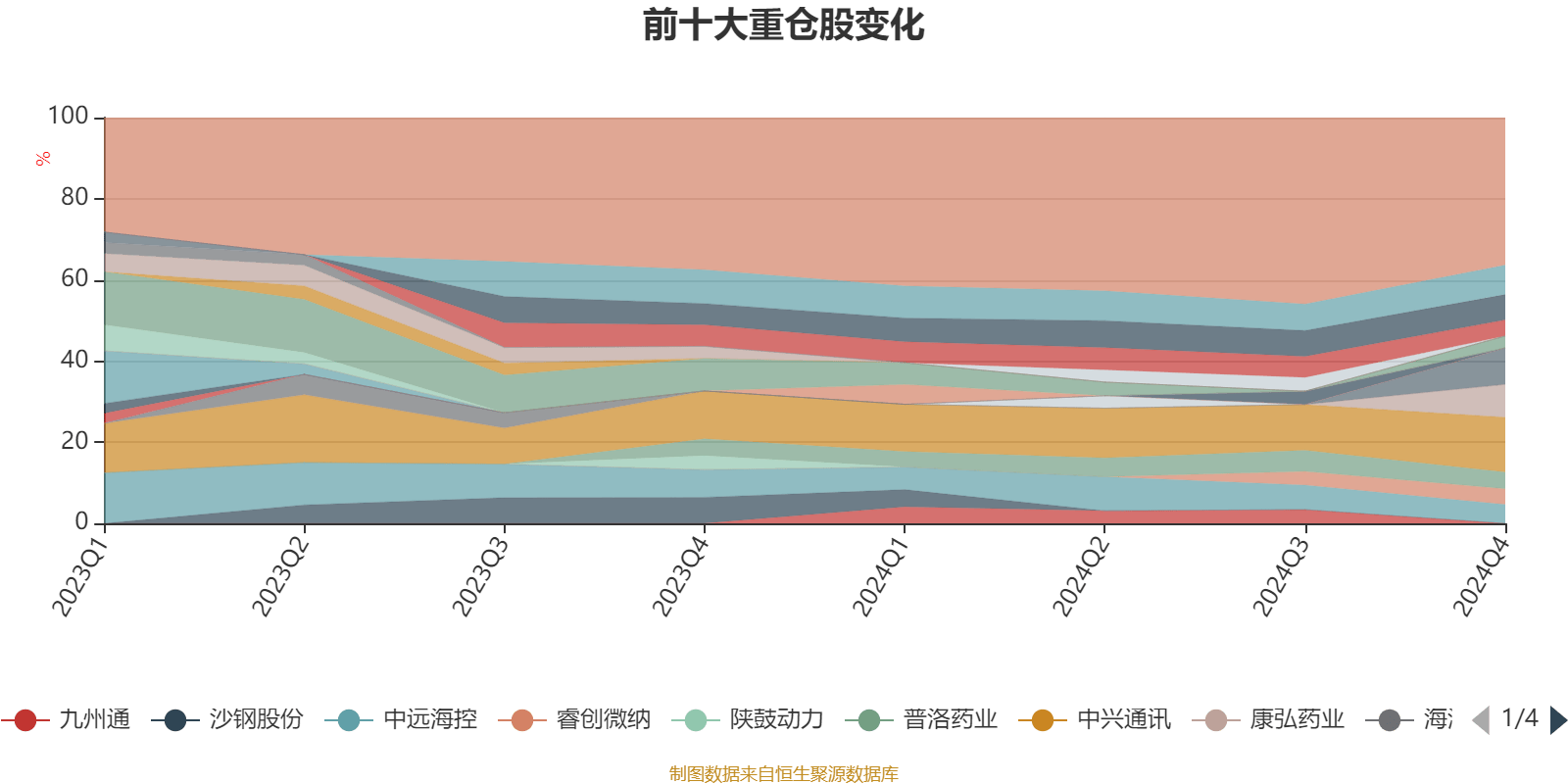基金净值增长率排行榜：4月28日148只基金回报超1%