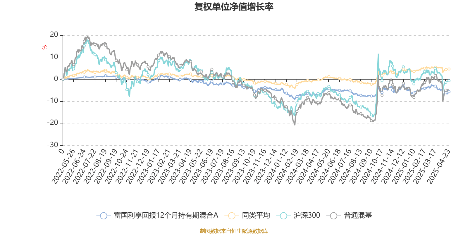 基金净值增长率排行榜：4月28日148只基金回报超1%