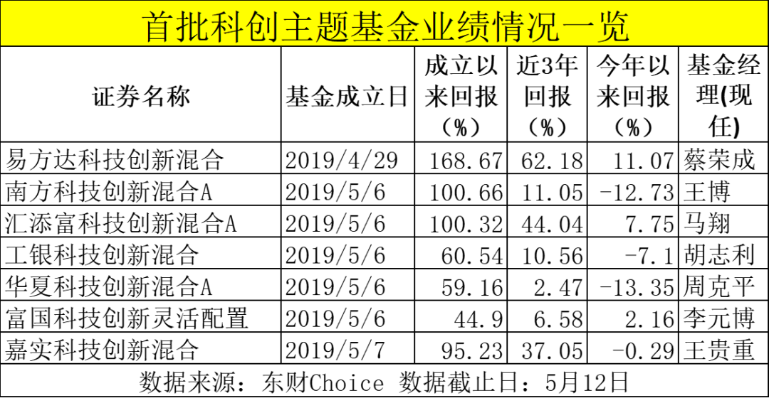 29只科创板股获融资净买入超1000万元