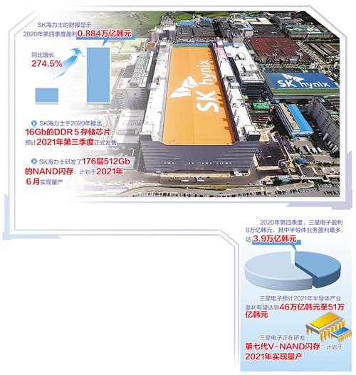韩国政府将扩大对半导体产业的资金投入