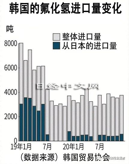 韩国政府将扩大对半导体产业的资金投入