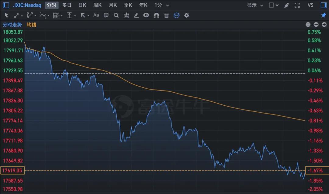 突然跳水!美国,降级警告!