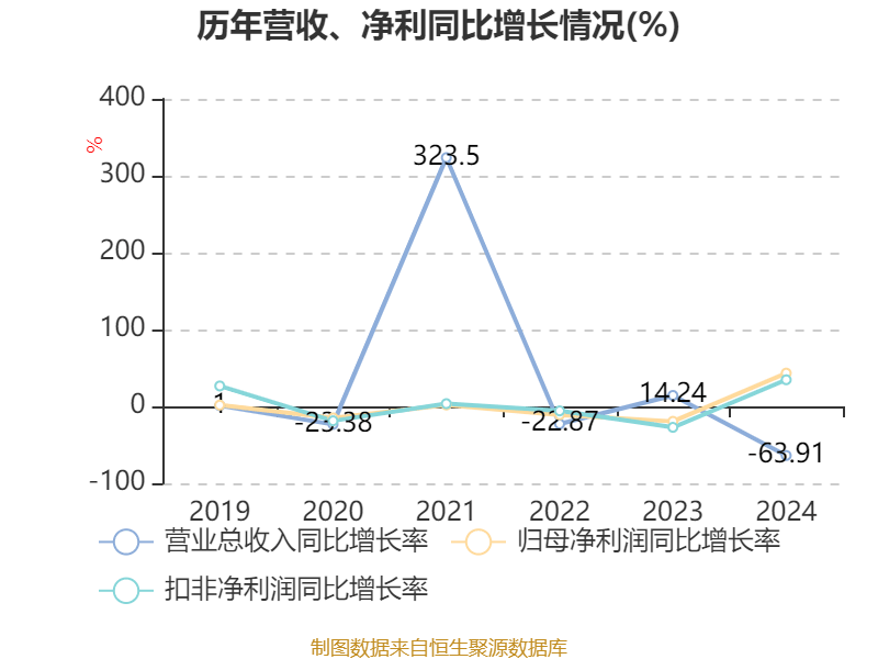 上港集团：一季度净利润39.07亿元 同比增长5.71%
