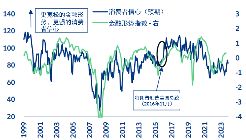 美“对等关税”冲击 美国经济今年增速或仅为0.5% 美联储陷入“三难”