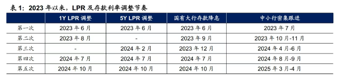 持券过节静候债市新催化剂 6万亿美债即将到期爆炸 | 债圈大家说04.29