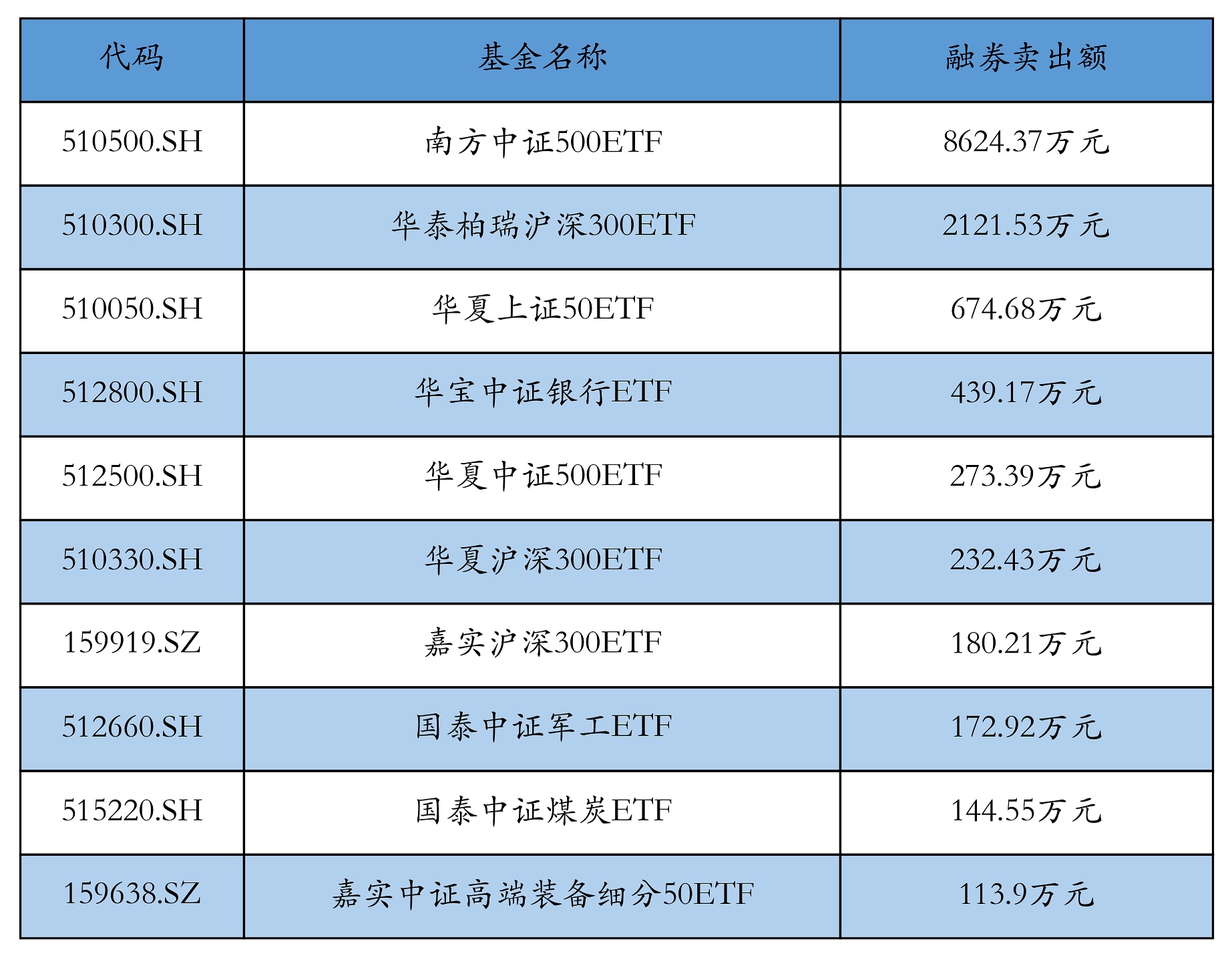 AI概念走强，多只科创AI相关ETF集体大涨