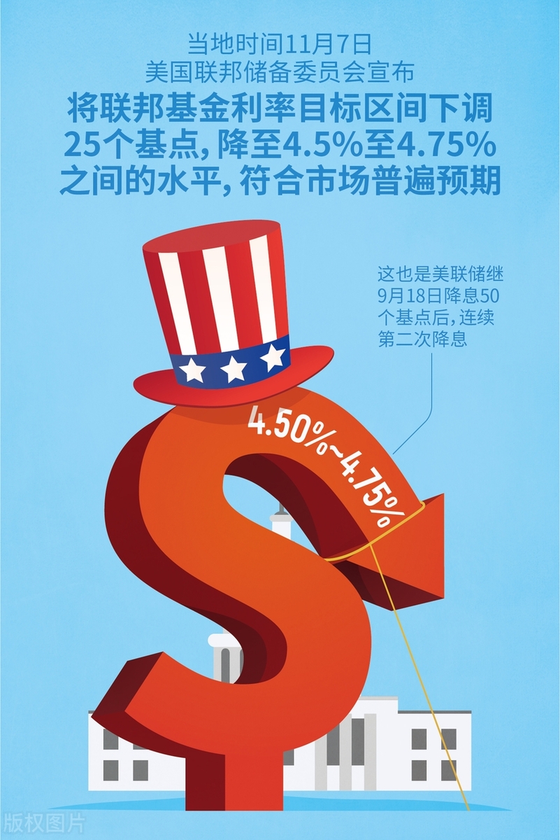 突然！这国宣布：降息！