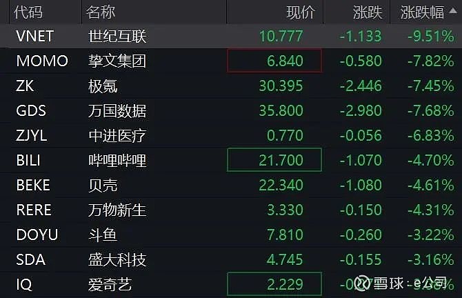 美股深夜大跌!重磅数据出炉!