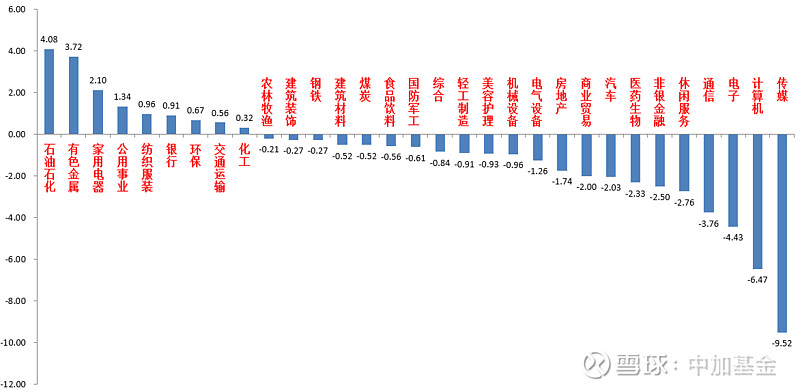PMI数据提振债市情绪 部分公募“抢跑”跨月行情