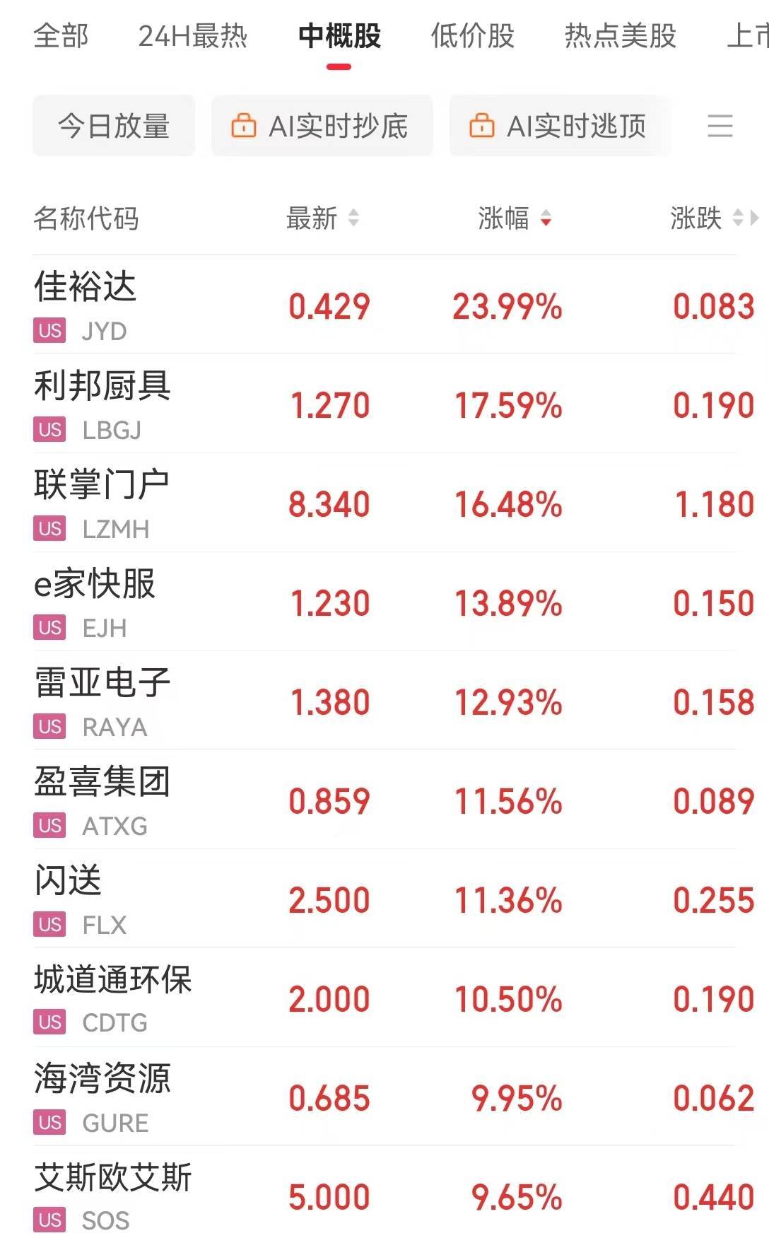 国际油价重挫!美股道指连跌三月,啥情况?