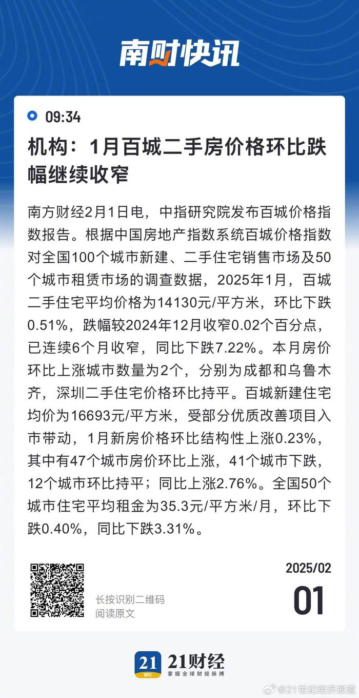 4月百城新建住宅均价同环比上涨