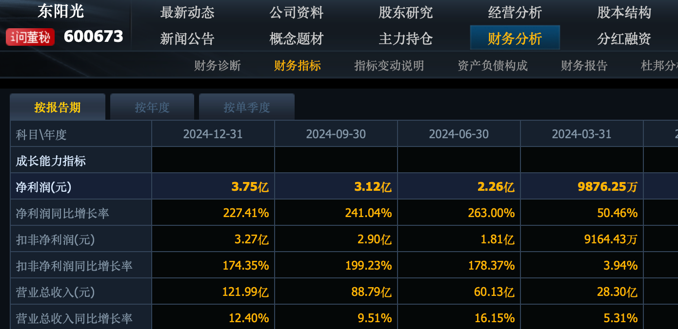 利好来了！暴增273%！