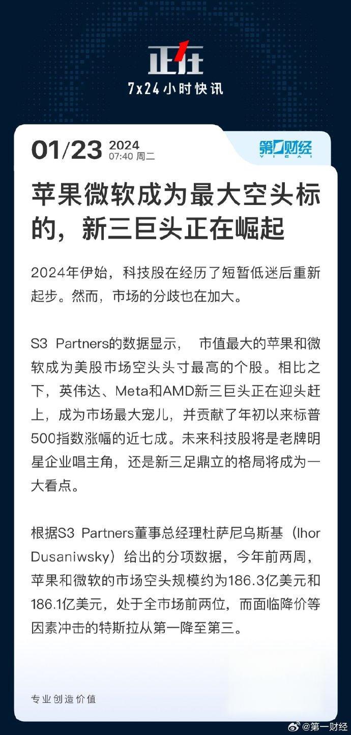深夜，美股拉升！微软市值重回全球第一