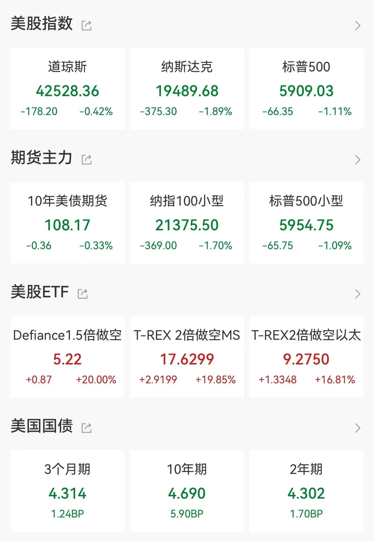 深夜,全线大涨!美国最新公布!