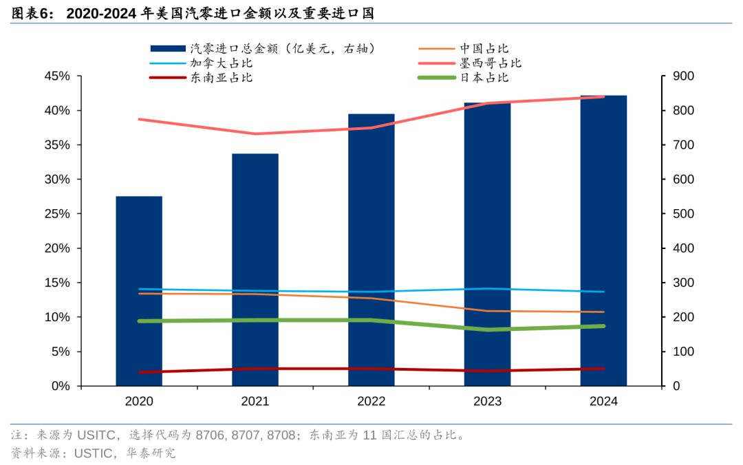 越企应对美“对等关税”政策