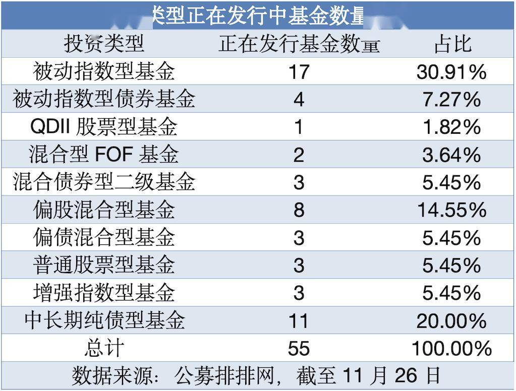 4月公募发行市场保持活跃 股票型基金占据主导地位
