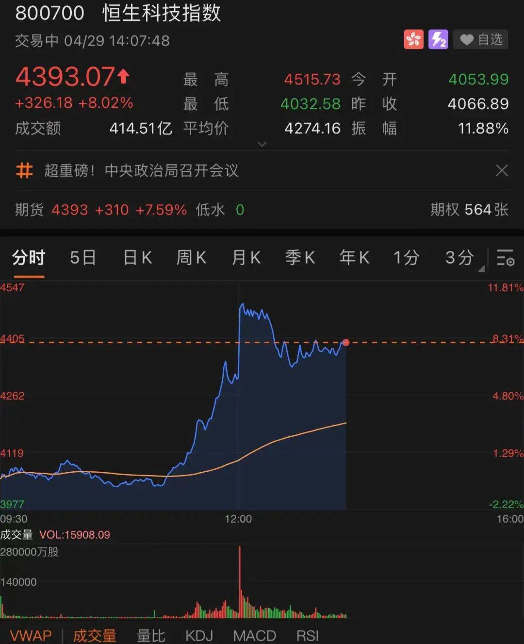 人民币大涨!港元也在涨!新台币连续两天暴拉超8% 发生了什么?