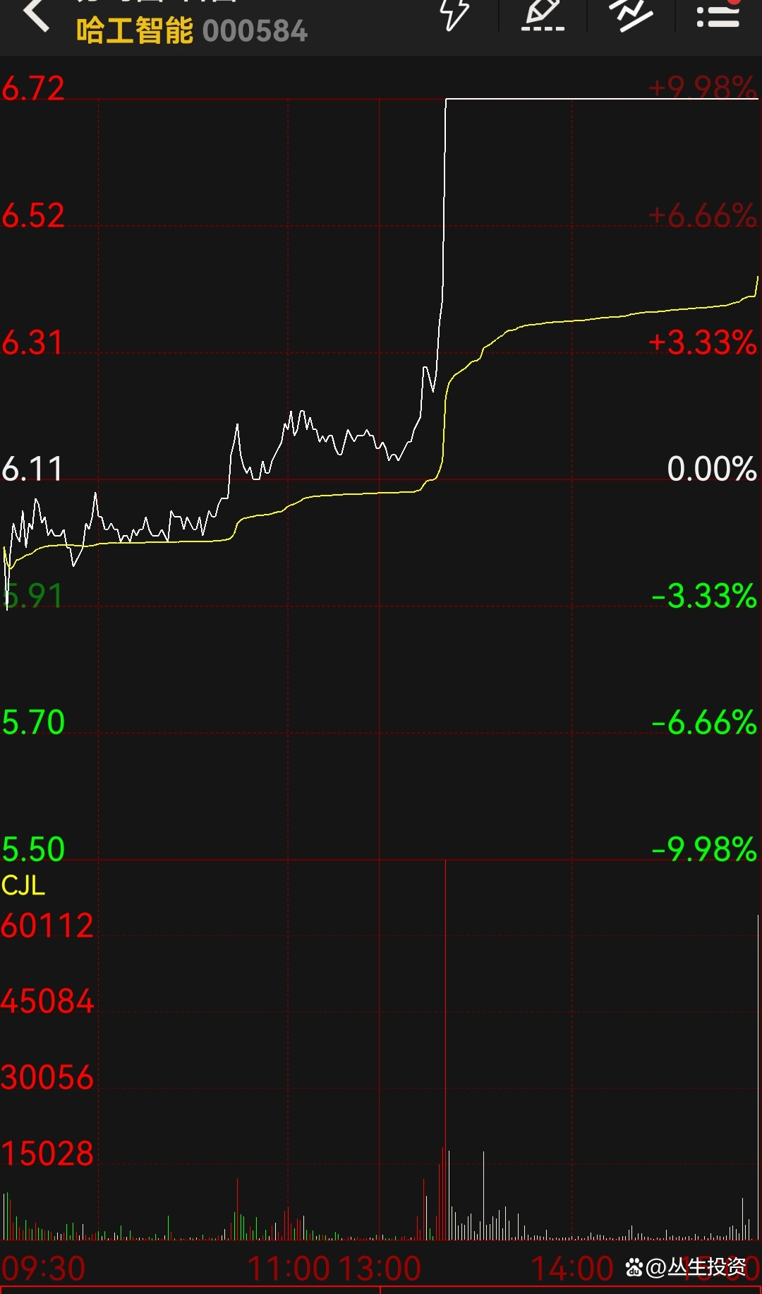 000584,触及强制退市!