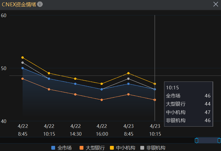 假期债市要闻汇总|本周逾1.6万亿逆回购到期；蓝佛安发文称，抓紧发行首批特别国债5000亿元