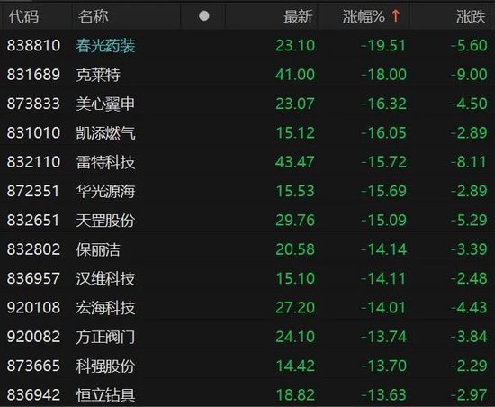 *ST天微盘中涨停