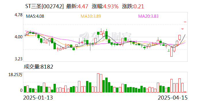 *ST天微盘中涨停