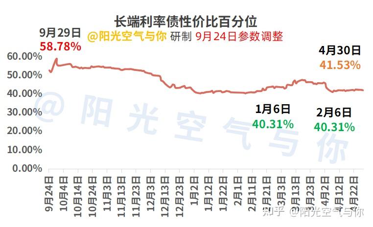 【财经分析】5月债市如何演绎？机构判断利率有望“再下一城”