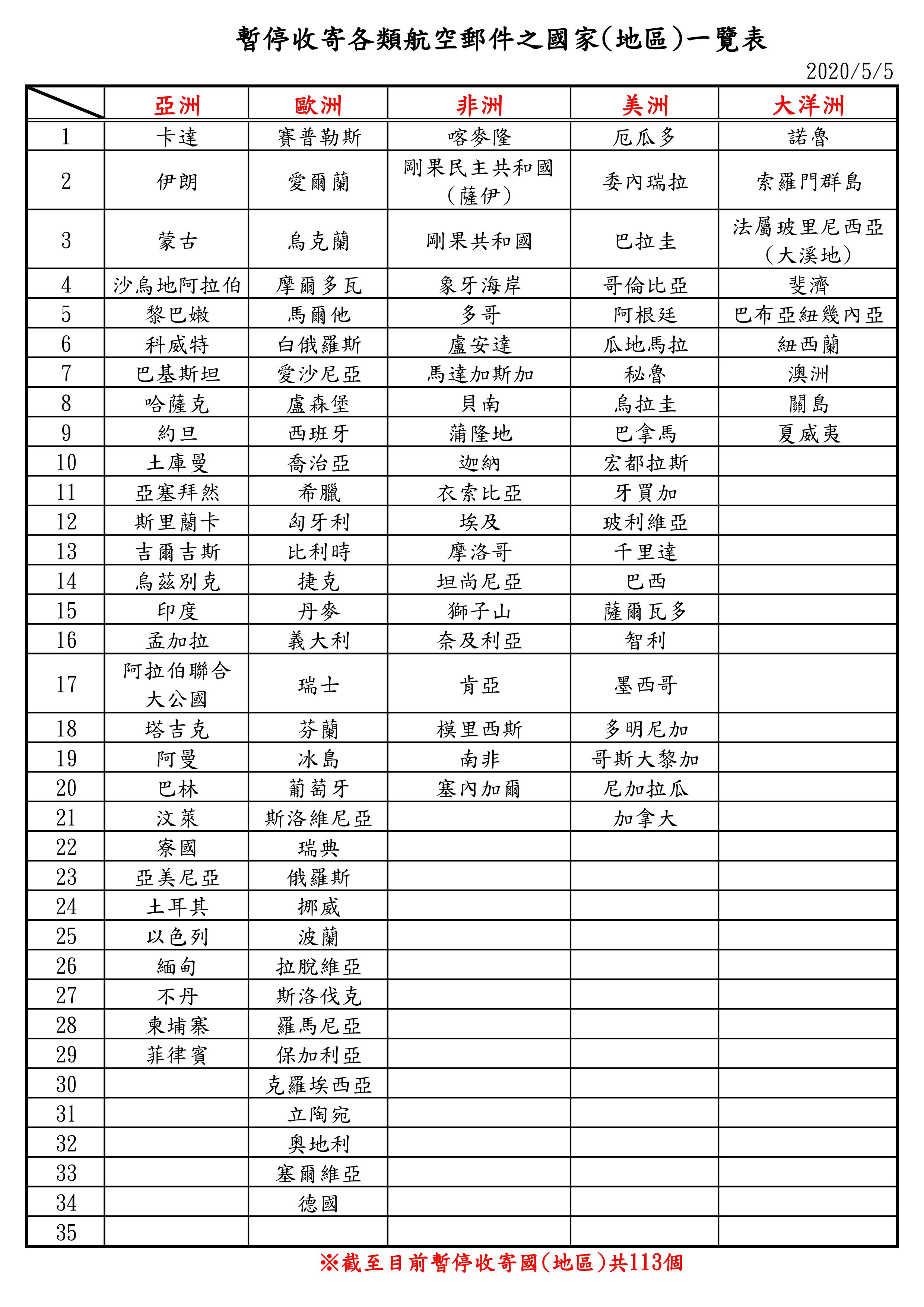 5月6日重要资讯一览