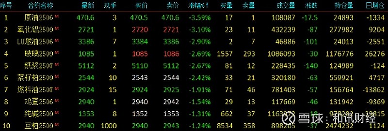 国内期货夜盘收盘涨多跌少 对二甲苯涨超2%