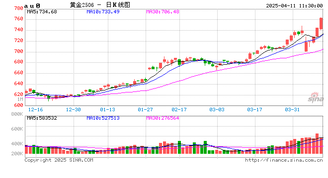 国内期货夜盘收盘涨多跌少 对二甲苯涨超2%