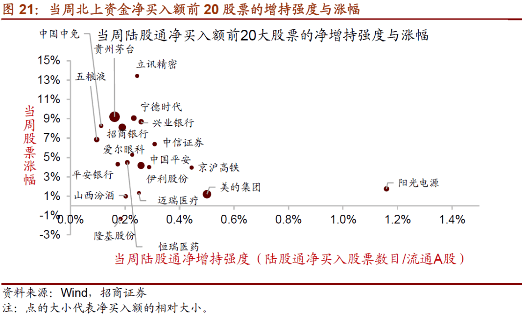 6只科创板股获融资净买入额超6000万元