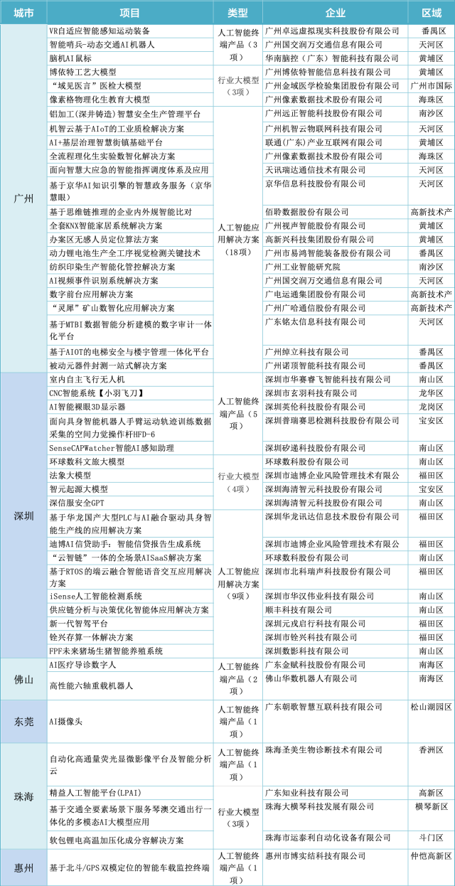 广东：发布30类“人工智能+”应用场景