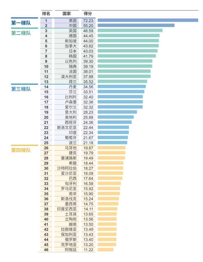 债券市场“科技板”准备就绪！重点支持人工智能、量子技术等领域 权威专家解读风险分担、增信及激励措施