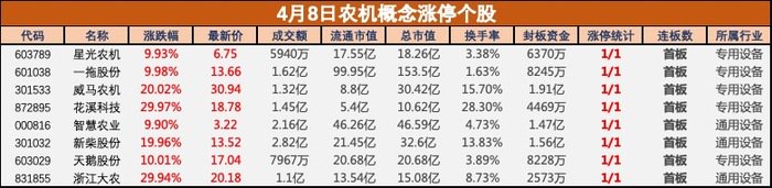 机构：汽车板块有望进入三重共振阶段