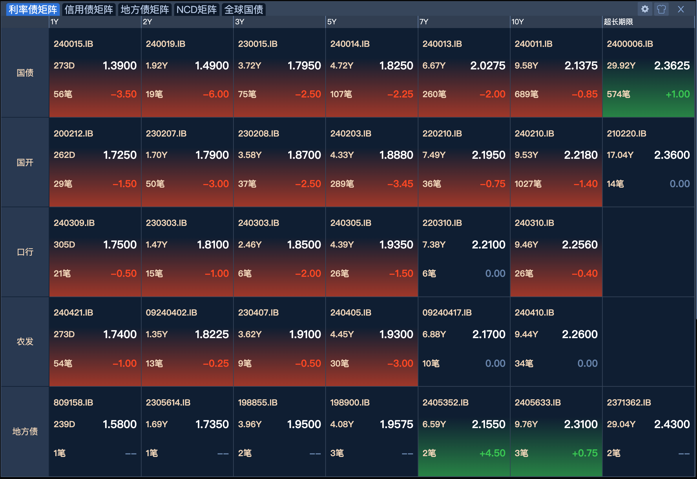 债市“科技板”引增量资金 推动投融资良性循环