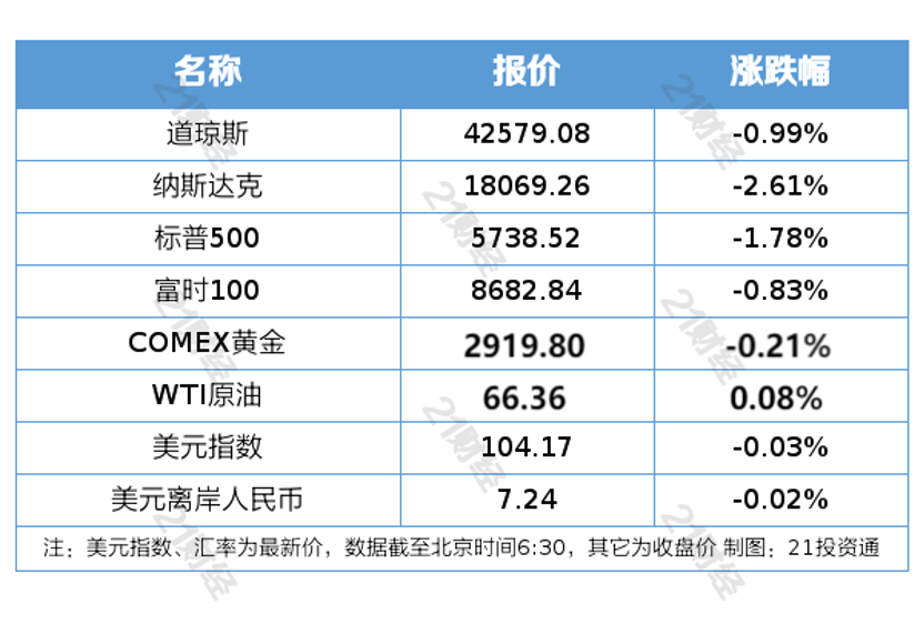 债市“科技板”引增量资金 推动投融资良性循环