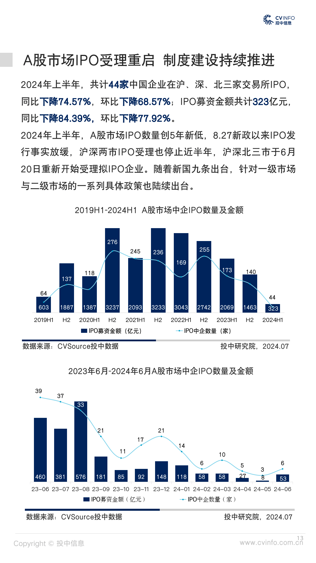 VC/PE可以发债募资了 投资机构：规模、利率、期限是关键