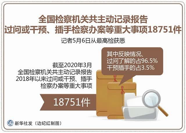 5月7日重要资讯一览